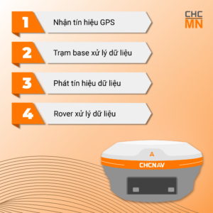 Máy RTK là gì? Cách hoạt động của công nghệ GPS RTK 2025 Cách hoạt động của công nghệ RTK