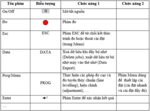 Hướng dẫn sử dụng máy thủy bình điện tử Leica DNA03 để đo cao độ Các phím chức năng cơ bản
