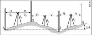 Hướng dẫn cách tính cao độ máy thủy bình: Công thức và phương pháp định lượng chính xác Hình 4