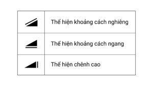 Hướng dẫn sử dụng máy toàn đạc Leica TS02: Bí quyết khảo sát hiệu quả! Các ký hiệu trên máy toàn đạc Leica TS02