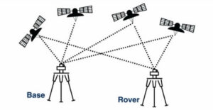 Cách chọn máy định vị RTK phù hợp với khảo sát địa hình z6473193058001 d7ce19249f031708c45bc4ff6e6a2da4