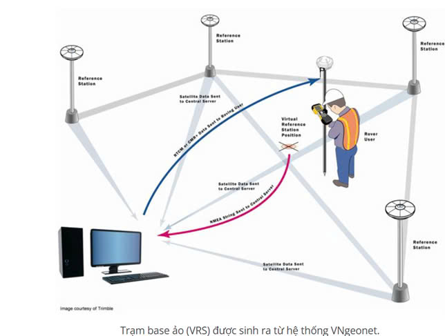 Máy đo RTK là gì? Nguyên lý hoạt động và ứng dụng trong đo đạc hiện đại z6487267969112 a321e4567c6d68a5a566ae9931f8d096