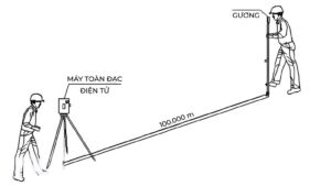 Cách sử dụng máy toàn đạc đúng chuẩn từ cơ bản đến nâng cao Định hướng máy (giao hội thuận)