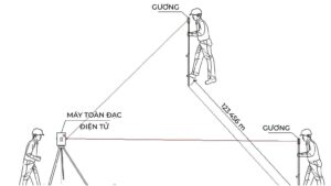 Cách sử dụng máy toàn đạc đúng chuẩn từ cơ bản đến nâng cao Giao hội nghịch