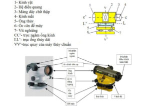 Máy thủy bình laser là gì? Ưu điểm và ứng dụng trong công tác cân cốt công trình Cấu tạo máy thủy bình laser