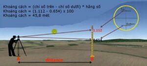 Hướng dẫn đo khoảng cách bằng máy thủy bình chính xác và hiệu quả Nguyên tắc đo khoảng cách bằng máy thủy bình