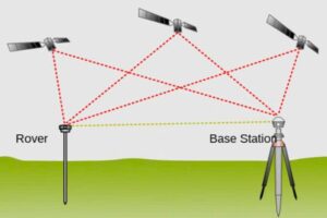 Cách đo RTK giảm sai số